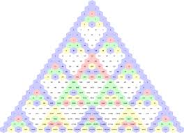 Pascal Png 1 240 898 Pixels Pascal S Triangle Mathematics Triangle