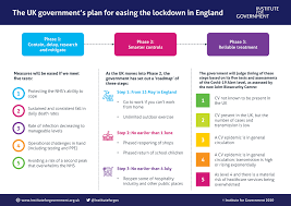 Press tv's website can also be accessed at the. The Uk Government S Plan For Easing The Lockdown In England The Institute For Government