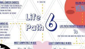 Life Path 6 Are You Ready To Embrace The Path Of The Nurturer Life Path 6 Life Path Numerology Life Path