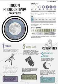 Moon Cheat Sheet Digital Photography Lessons Photographing The Moon Photography Camera