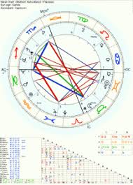 Pin By Astrology Prediction On Astrology Prediction Free
