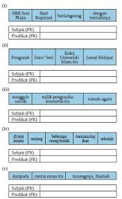 Pressreader Berita Harian 2019 07 16 Ayat Tunggal Bahasa Melayu