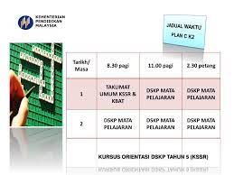 Pusat perkembangan kurikulum sentiasa merangka kurikulum pendidikan di malaysia dari semasa ke semasa mengikut aliran tinggi. Ppt Kursus Orientasi Dokumen Standard Kurikulum Dan Pentaksiran Dskp Tahun 5 Kssr Powerpoint Presentation Id 1927518