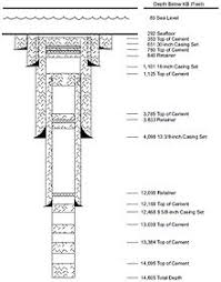 Casing Borehole Wikipedia