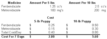 • donr tal ® for routine worming; Giardia A Cause Of Diarrhea In Dogs Puppies