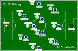 Tsg 1899 hoffenheim (olom) schalke 04 (walker). Mannorientierungen Im Kampf Gegen Den Ballbesitz Vfl Wolfsburg Fc Schalke 04 0 1 Halbfeldflanke