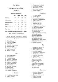 Weitere bezeichungen für die fachgebiete. Http Www Andrzej Zabrze Pl Wp Content Uploads 2011 02 Statystyka Parafialna 2010 Pdf