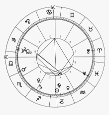 We did not find results for: Astrology Chart Black And White Hd Png Download Kindpng