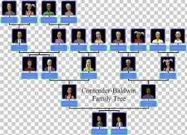 Family Tree Template Genealogy Microsoft Excel Png Clipart