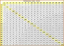 Download Multiplication Table 1 20 Chart Template In 2020 Multiplication Table Multiplication Chart Multiplication Table Printable