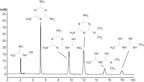 Ion-Pair Reversed-Phase Hplc Separation Q Exactive Ms Analysis Of... |  Download Scientific Diagram