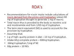 Vitamin B 3 Niacin History The Term Niacin