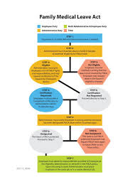 Human Resources Archives Apsrc