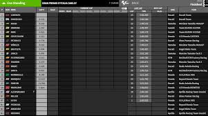 1000ps und motorradonline/ps bringen euch auf kurs und zeigen euch die ideallinien von assen bis imola, von pannonien bis valencia. Manchmal Macht Man Fehler Marquez Hakt Mugello Crash Ab Gaskrank Magazin