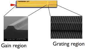 It is about the working principles of semiconductor lasers. Distributed Bragg Reflector Laser Wikipedia
