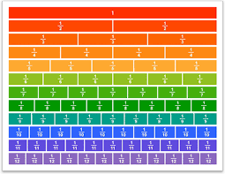 18 true fraction chart with 16