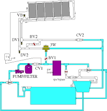 Proper Swimming Pool Mechanical System Design And Plumbing For Solar Backyard Pool Solar Pool Heaters Swimming Pools
