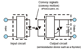 You can turn lights on and off or why not control your garage you can find relay modules with 1, 2, 4, 8 and more channels. Relay Basics 2 7 Solid State Relays Omron Americas