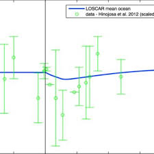 Maybe you would like to learn more about one of these? Pdf Calcium And Calcium Isotope Changes During Carbon Cycle Perturbations At The End Permian
