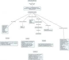 Resultado de imagen para revolucion cientifica