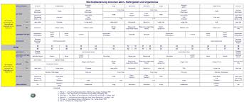 Homoopathie In Der Zahnmedizin Vom Zahn Zum Organ Homoopathie