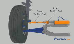 Maybe you would like to learn more about one of these? Bad Tie Rod End Symptoms In The Garage With Carparts Com