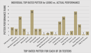 mgs labs putter looks vs putter performance