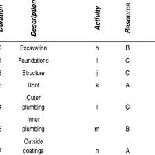 gantt chart of a house building project download