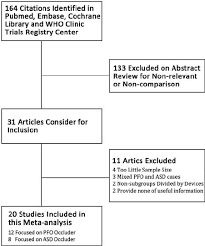 Flow Diagram Of Study Selection Process Asd 5 Atrial Septal