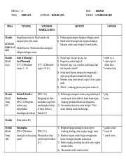 Rancangan pengajaran harian prasekolah tema rumah saya. 120476705 Rancangan Pengajaran Harian Prasekolah Docx Rancangan Pengajaran Harian Tema Rumah Subtema Jenis Jenis Rumah Tunjang Sp Aktiviti Kesepaduan Course Hero
