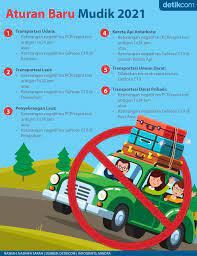 Aturan larangan mudik diperketat dan start hari ini (22/4/2021). M Mewxsity1klm