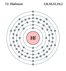File Electron Shell 072 Hafnium Svg Wikimedia Commons Atom Diagram Periodic Table Electron Configuration