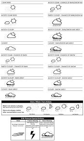 How To Read A Weather Map Punctual Weather Barometric