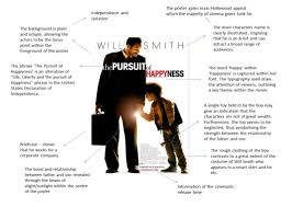 Blog Post #3 – The Pursuit of Happyness (2006) | Art and History of Film