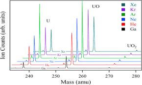 Achem Asap New Resonance Ionization Mass Spectrometry