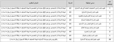 مرصد جامعة الملك عبدالعزيز لدراسات الشبكة العنكبوتية. Ù…Ø·Ù„ÙˆØ¨ Ø£Ø·Ø¨Ø§Ø¡ Ù…Ù† Ø§Ù„Ø¬Ù†Ø³ÙŠÙ† Ù„Ù„Ù…Ø³ØªØ´ÙÙ‰ Ø§Ù„Ø¬Ø§Ù…Ø¹ÙŠ ÙÙŠ Ø¬Ø§Ù…Ø¹Ø© Ø§Ù„Ù…Ù„Ùƒ Ø¹Ø¨Ø¯Ø§Ù„Ø¹Ø²ÙŠØ² Ø¬Ø¯Ø© ÙˆØ¸Ø§Ø¦Ù Ø§Ù„Ø³Ø¹ÙˆØ¯ÙŠØ©