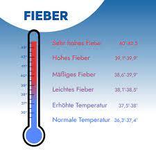 Ab Wann Fieber Bei Sauglingen