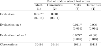 Entering second grade math will help students practice this key first grade skill. 9th Grade Math Teacher Evaluation And Student Performance Download Scientific Diagram