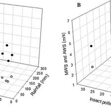 Image result for Ascolepis trigona