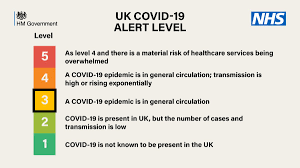 People must not enter other people's homes, except for very limited purposes; Uk Prime Minister On Twitter The Four Uk Chief Medical Officers Have Agreed That The Uk Alert Level Should Move From Level 4 To Level 3 It Is Very Important That We