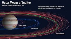 Why Does Jupiter Have 79 Moons When Earth Just Has One Howstuffworks