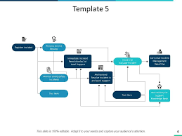 Consumer Service Process Flow Chart Powerpoint Presentation