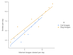 How to generate multiple line regressions in GraphPad?
