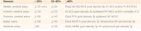 Etiology Pathophysiology And Imaging Section 1