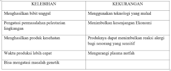 We did not find results for: Apa Itu Bioteknologi Modern Biologi Kelas 12