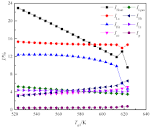 Applied Sciences | Free Full-Text | Thermodynamic Performance ...