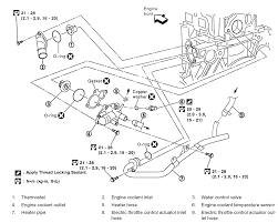 Battery power supply ignition sw. Where Is The Temperature Switch Located On A 2003 2 5l Nissan Altima I Was Looking For A Diagram To Show Where This Is