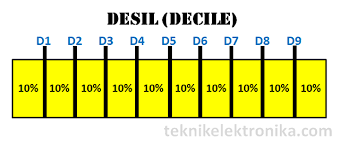 We did not find results for: Pengertian Desil Beserta Rumus Desil Dan Cara Menghitung Desil