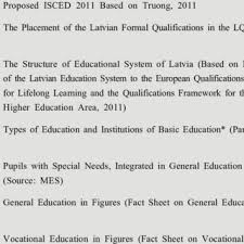 Northcroft contract services sdn bhd. Pdf E Learning For Lifelong Learning In Latvia