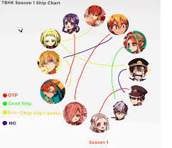 Tbhk texting story | body pillow. Me Trying Tbhk Shipping Charts Fandom